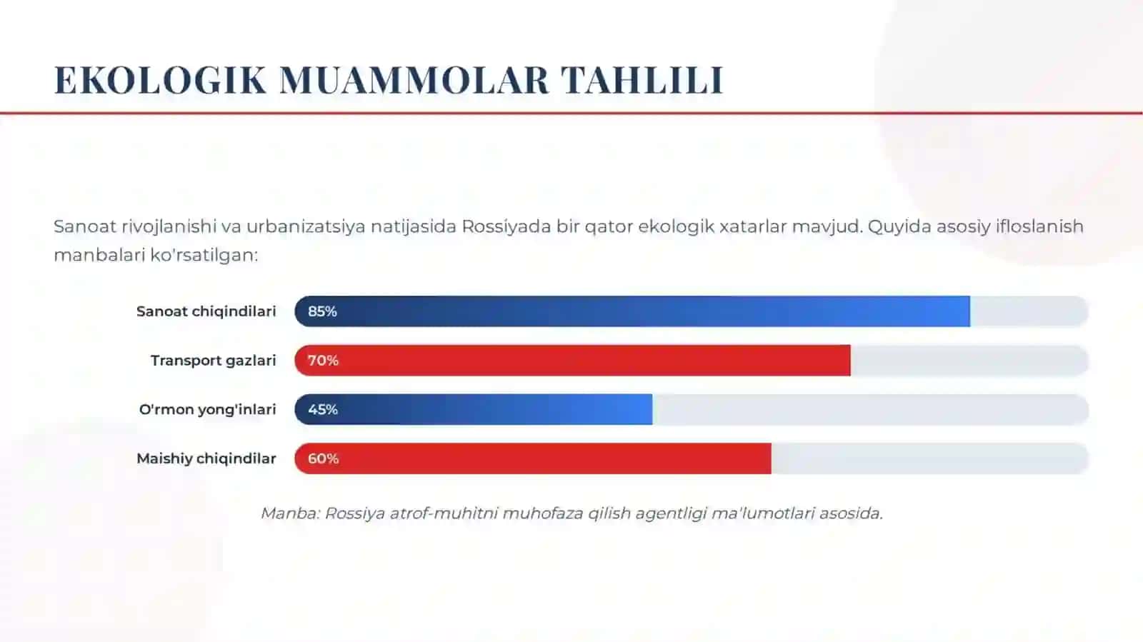 Rossiya federatsiyasining ekologiyasi turizmi va madaniyati. 4