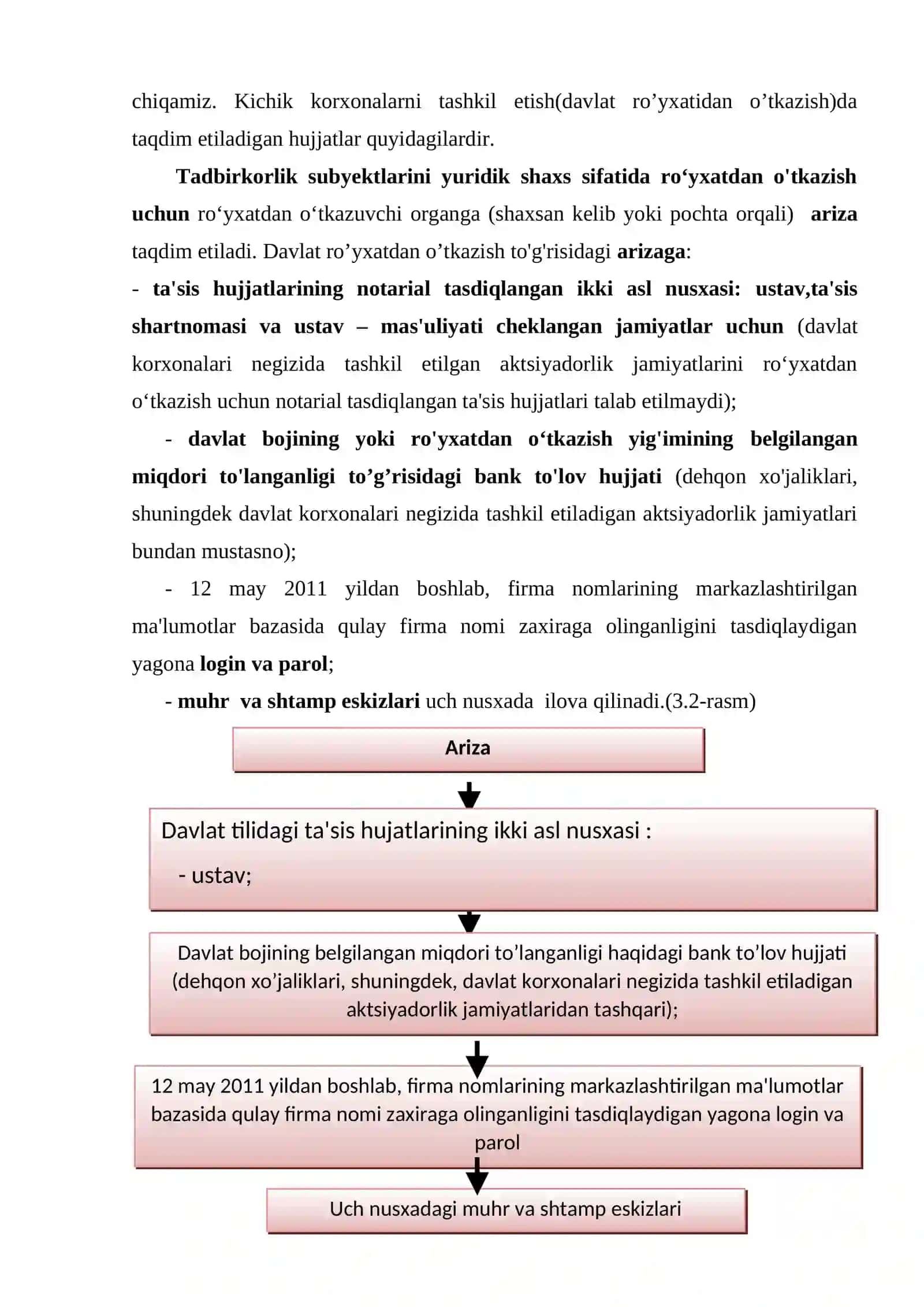 Korxonalarni tashkil etish va ularni davlat ro'yxatidan o'tkazish 4