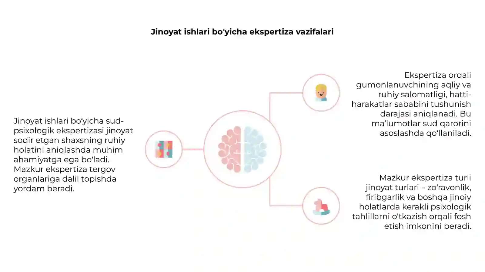 Sud-psixologik ekspertiza 4