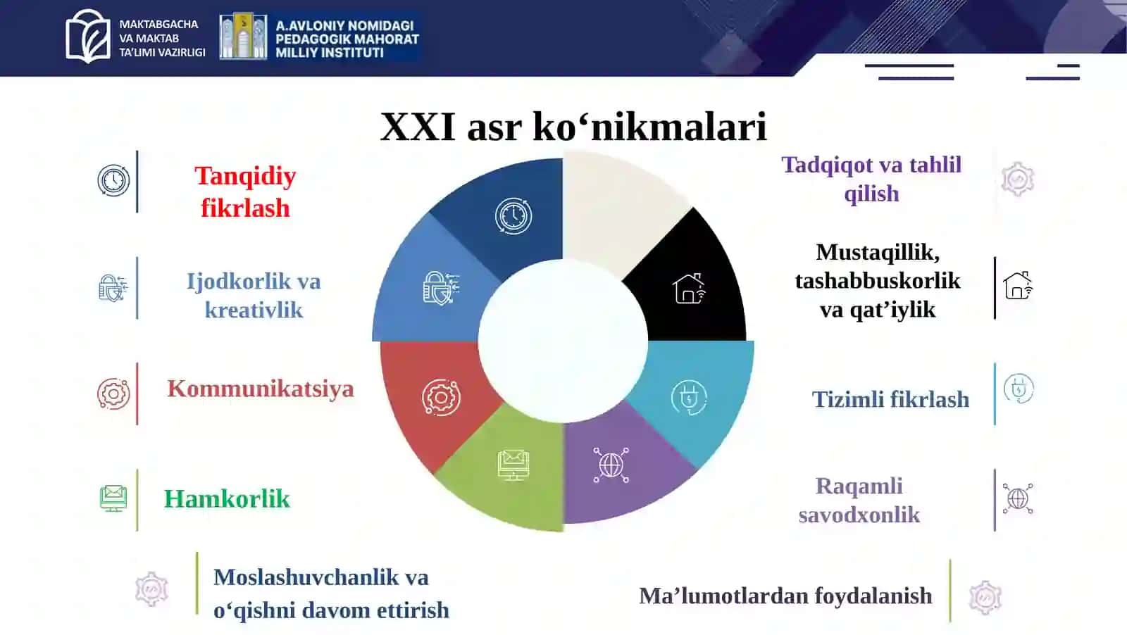 O‘quvchilarda XXI asr ko‘nikmalarini shakllantirish 4