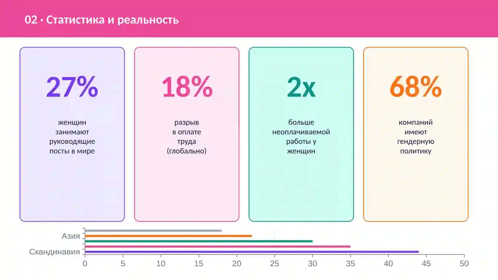 Гендерные аспекты в развитии карьеры 4
