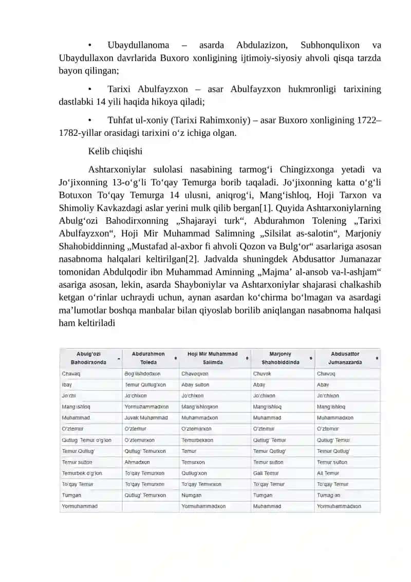 Ashtarxoniylar davlatining hokimiyat tepasiga kelishi 4