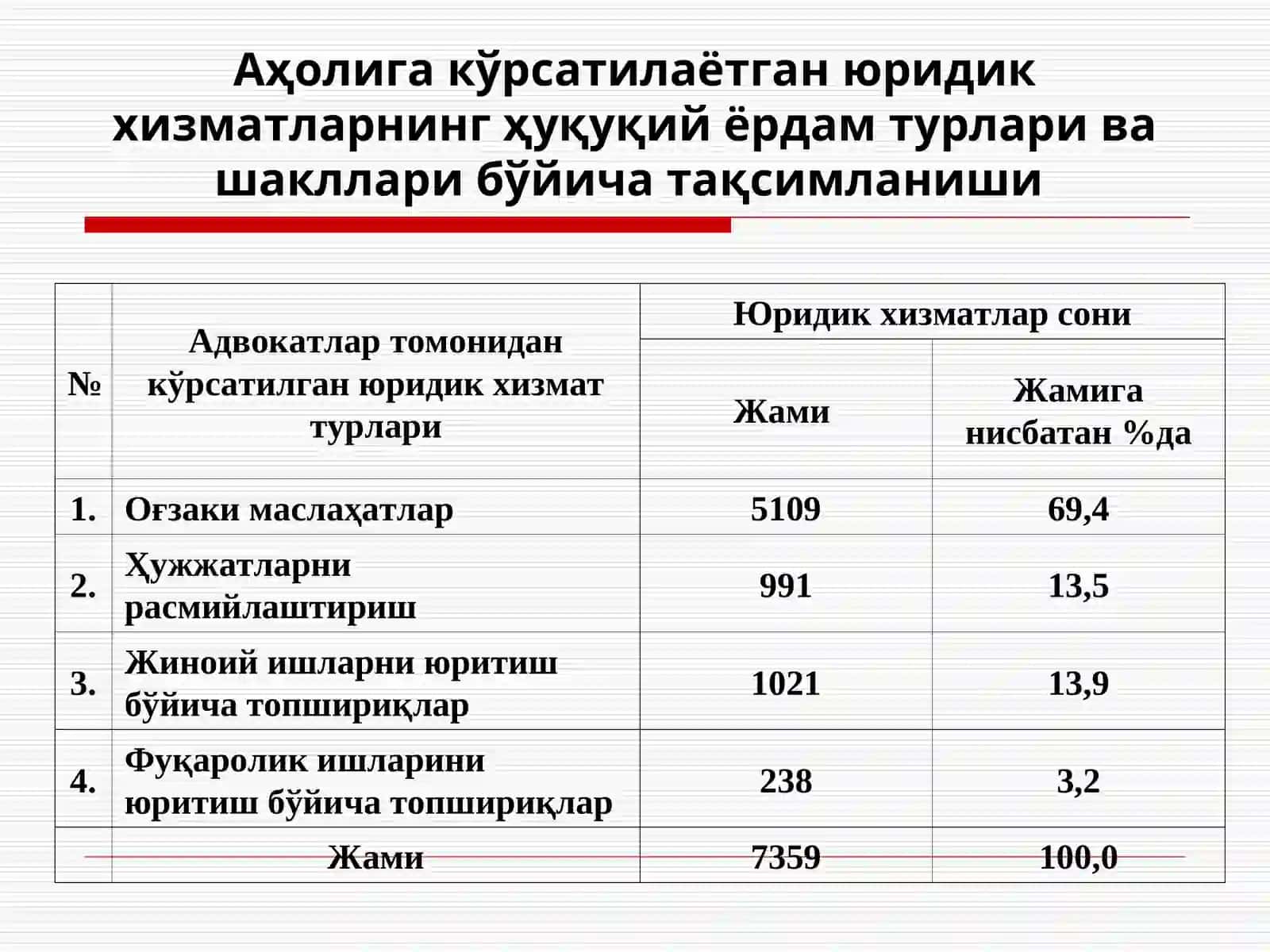 Статистиктўпламватақсимотқаторлари 4