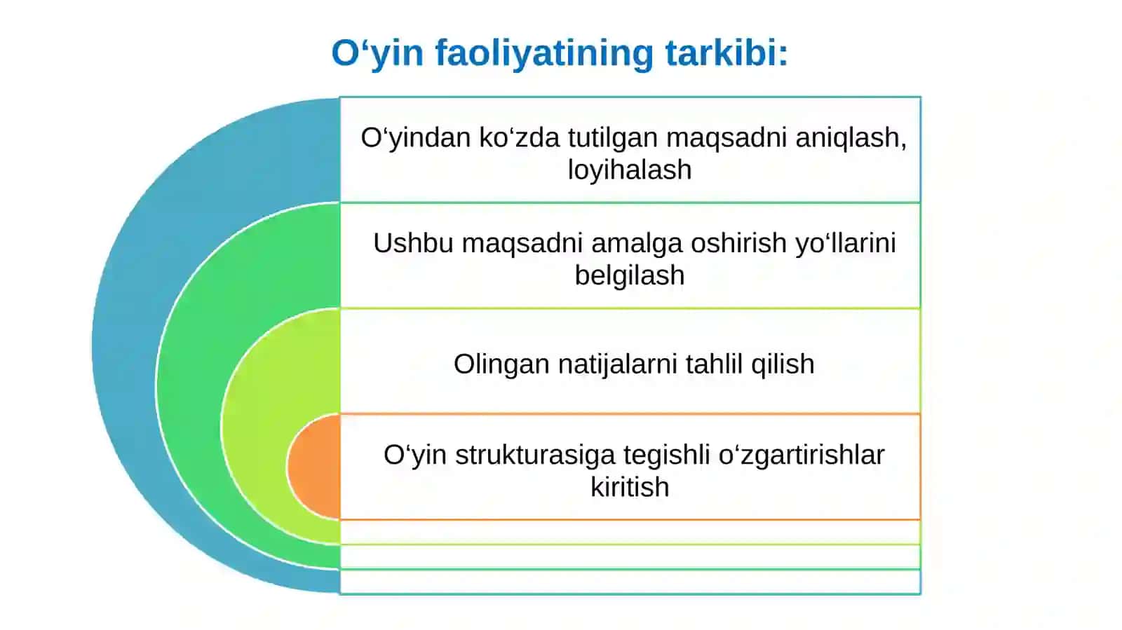 Boshlangʻich sinflarda matematika fanini o‘qitishda didaktik o‘yinlardan foydalanish 4