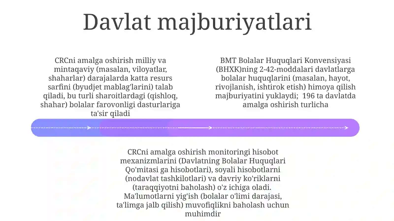 Bolalar Huquqlari Konvensiyasi 4