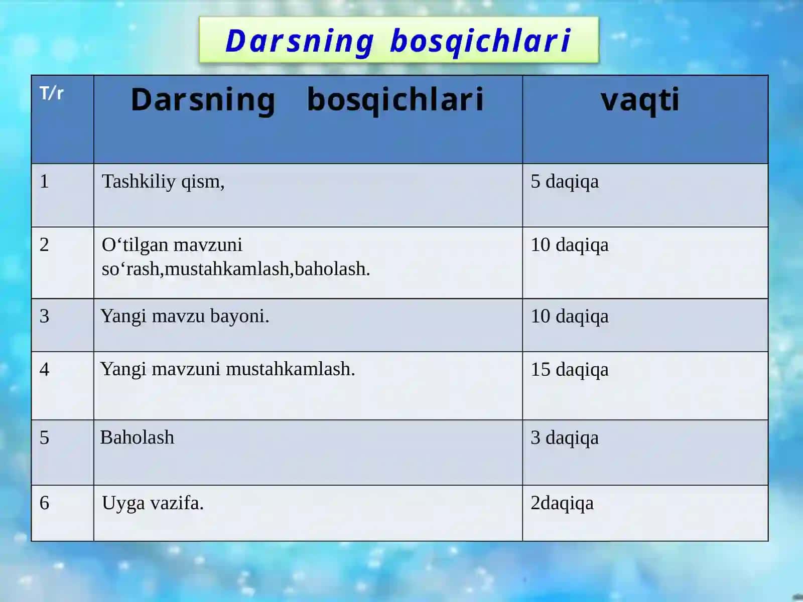 8-sinf Huquq fanidan bir soatlik dars ishlanma. O'zbekiston Respublikasida qonun chiqaruvchi organ 4