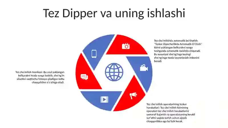 Tezkor Dipecherlikda Avtomatik OʻChishda Tezkor Xodim Xarakati 4