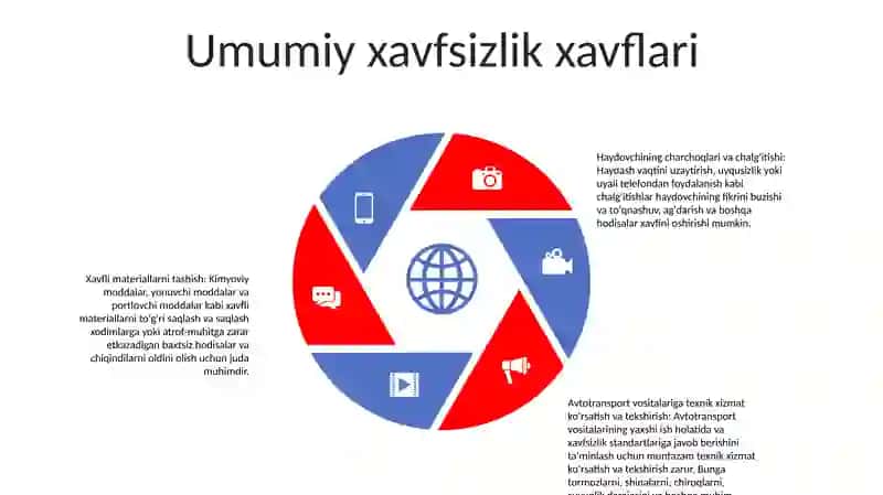 Transport Xizmatlarini Amalga Oshirishda Xavfsizlikni TaʼMinlash 4