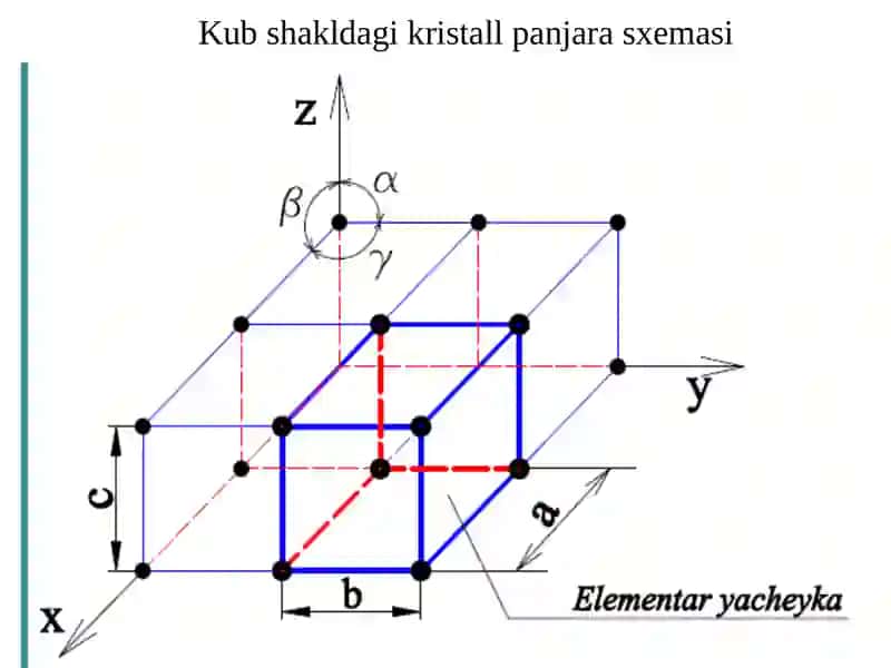 Metallarning ichki tuzilishi 4