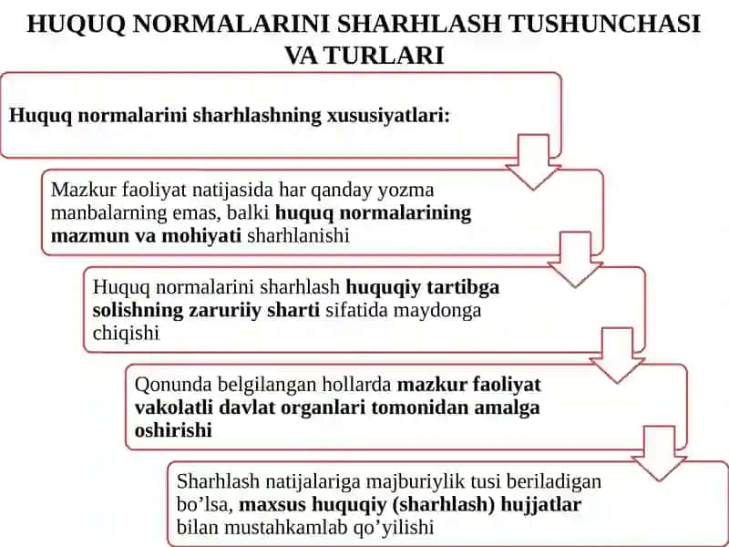 Huquq Normalarini Sharhlash Tushunchasi va Turlari 4
