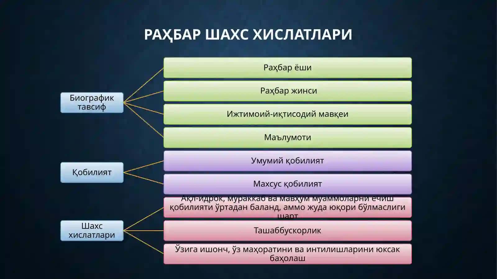 Раҳбар шахси 4