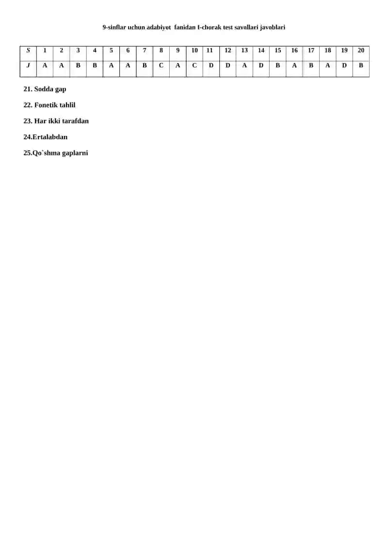 9-sinflar uchun ona tili fanidan I-chorak test savollari 4