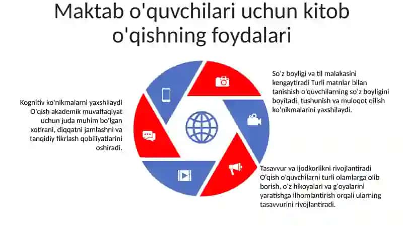 O‘Quvchilarning Kitobhonlik Madaniyatini Rivojlantirish 4
