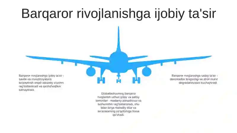 Barqaror Taraqqiyotni TaʼMinlashda Globallashuvning Ijobiy Va Salbiy YoʻNalishlari 4