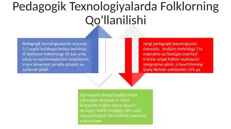Maqol va Matallar orqali Tarbiya 4