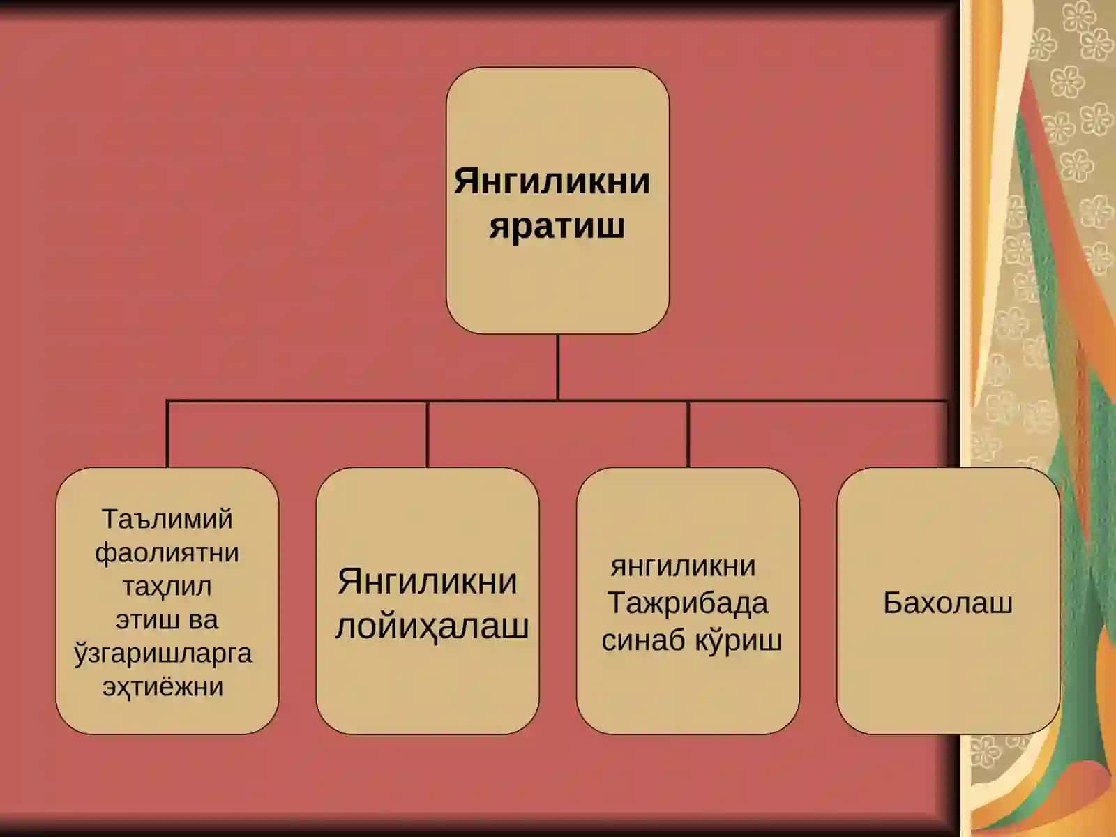 Инновацион технологиялар 4