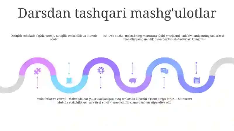 Guruh Talabasi Quvondiqova Maftuna 4