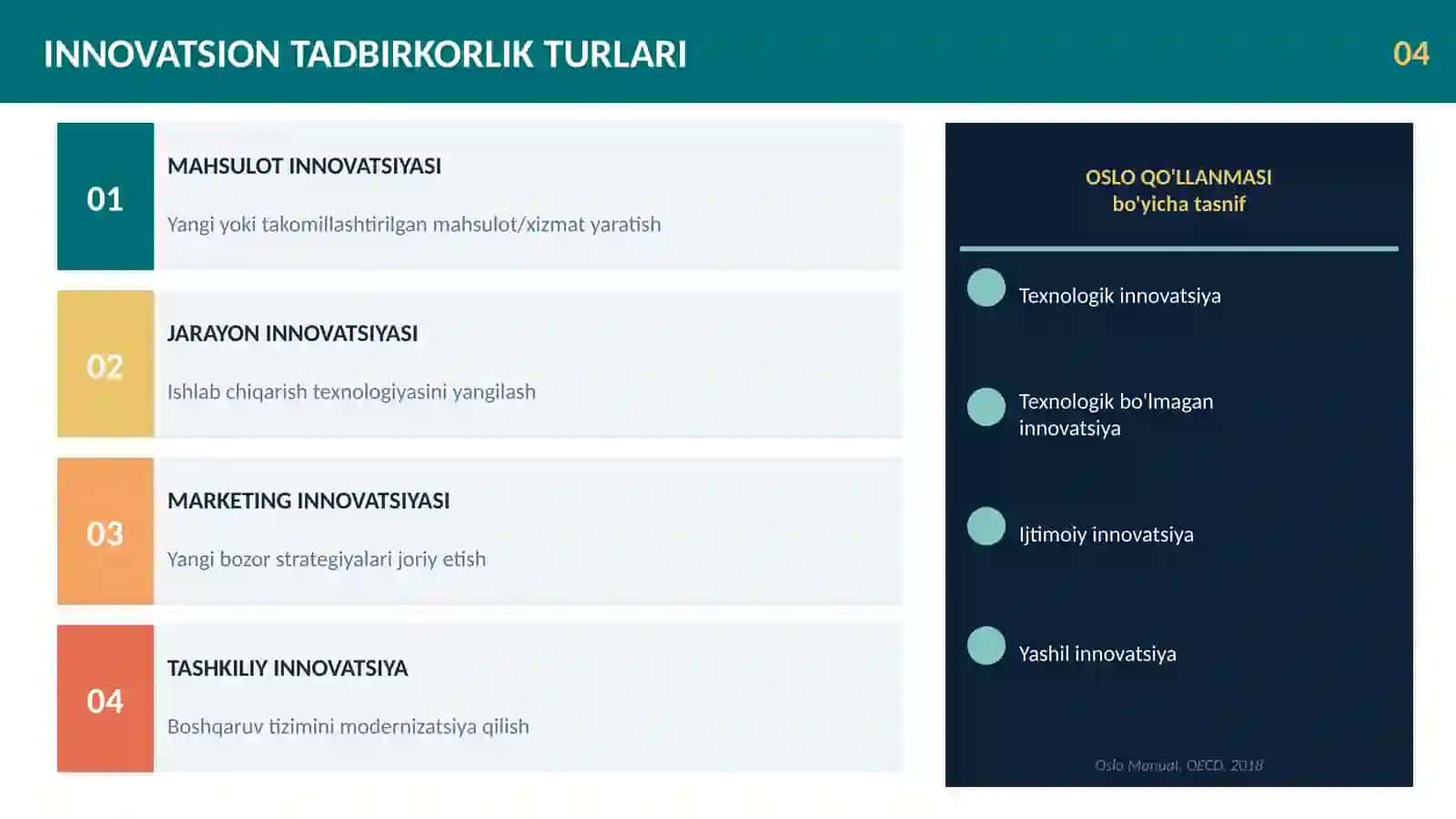 Innovatsion tadbirkorlik va innovatsion biznes 4