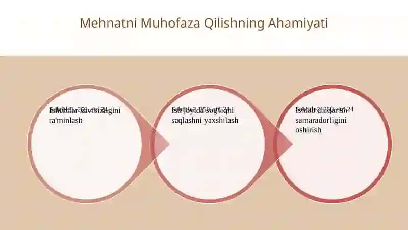 Mehnatni Muhofaza Qilish Qonunlari 4