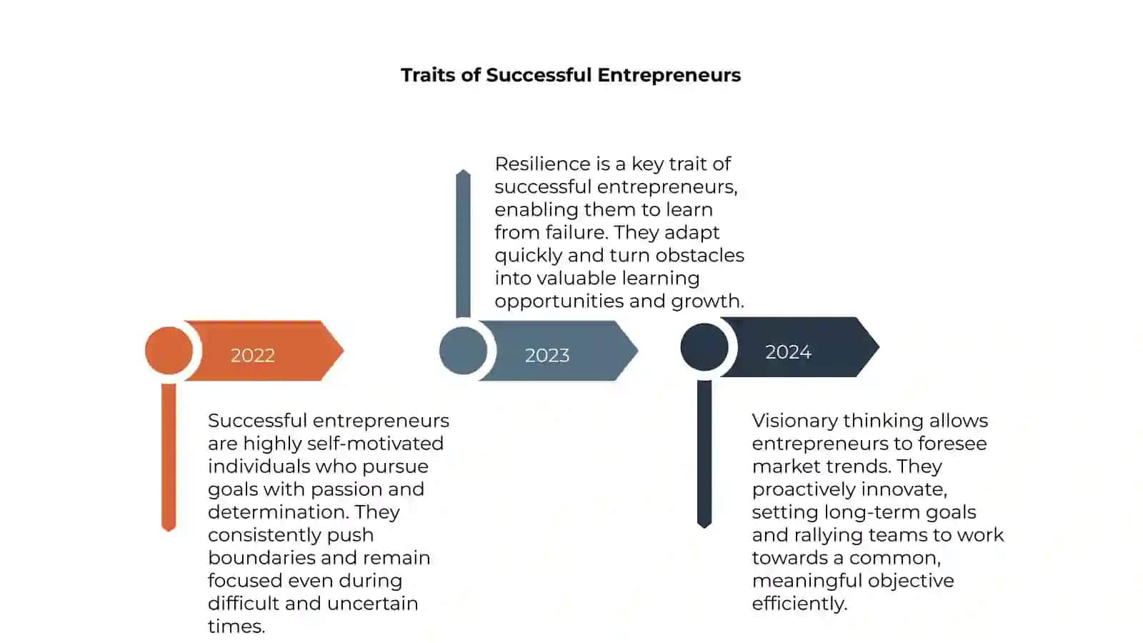 Entrepreneurs 4