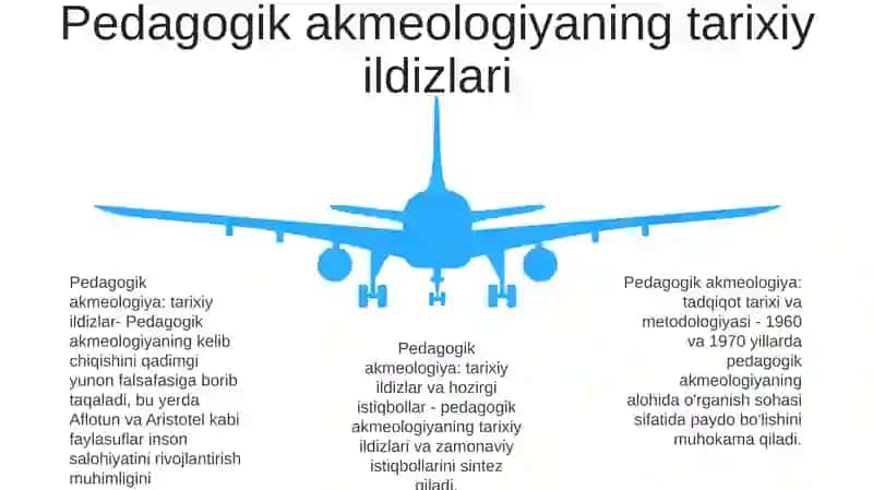 Pedagogik Akmeologiya Tadqiqotlar Tarixi Va Metodologiyasini OʻRganish 4