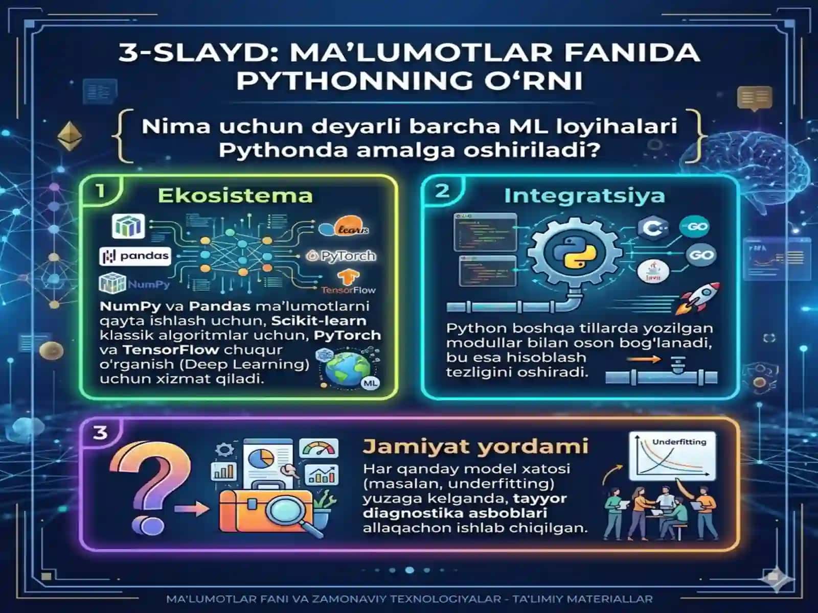 Zamonaviy dasturlash tillari va Model qurishdagi Underfitting muammosiinformatika 4