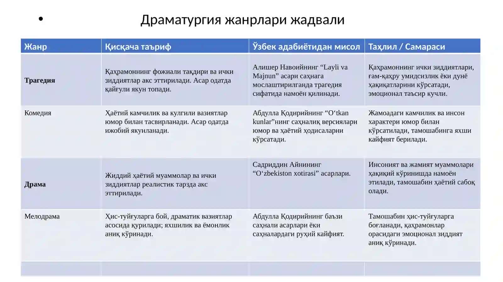 Драматургия жанрлари 4