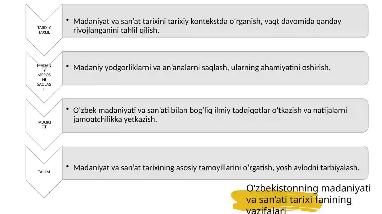 O‘ZBEKISTONNING MADANIYATI VA SAN’ATI TARIXI FANINING MAQSADI VA VAZIFALARI. 4