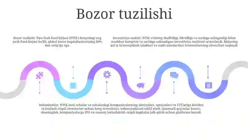New York Fond Birjasi Investitsiya Muhiti 4