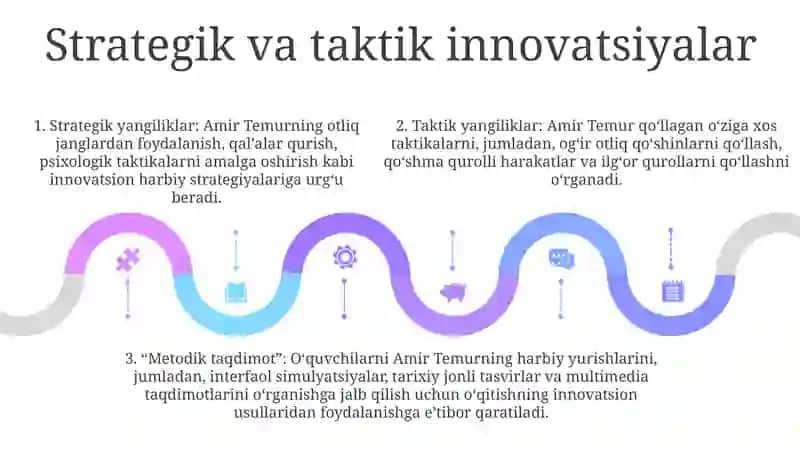 Amir Temurning Harbiy Yurishlari Mavzusida Metodik Taqdimot 4