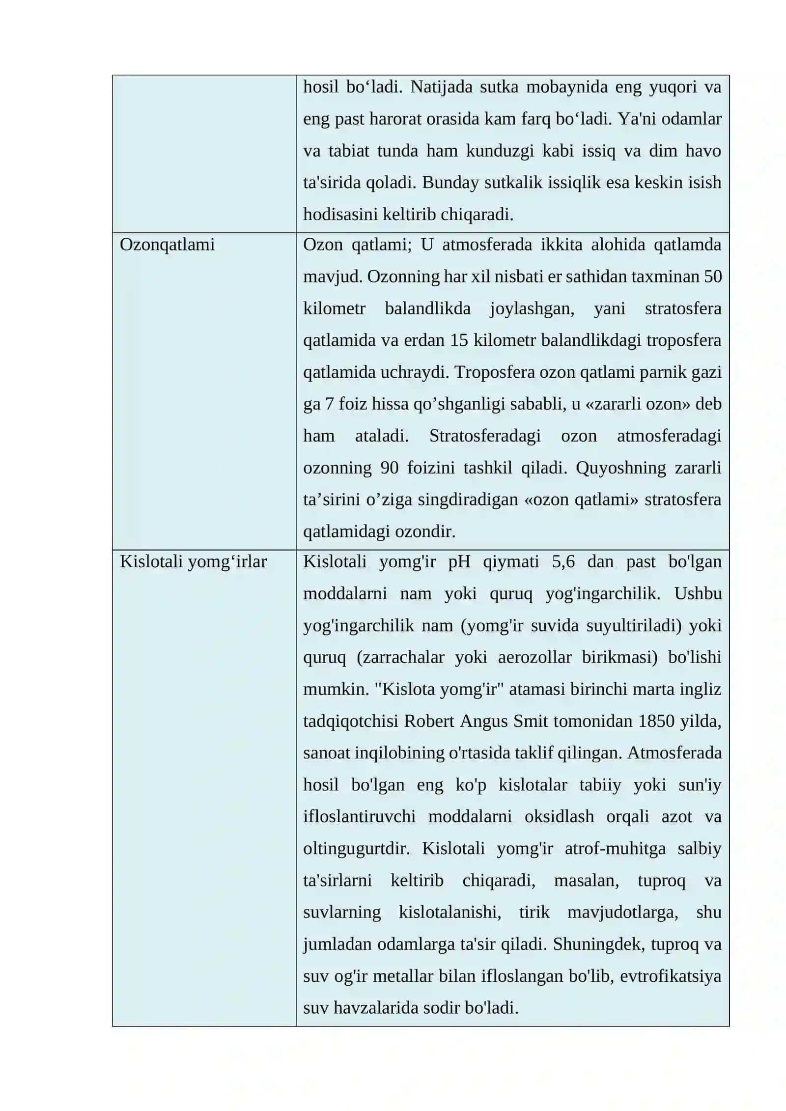 EKOLOGIYA VA ATROF MUHIT MUHOFAZASI FANIDAN MUSTAQIL TA’LIM MASHG‘ULOTLARI 4
