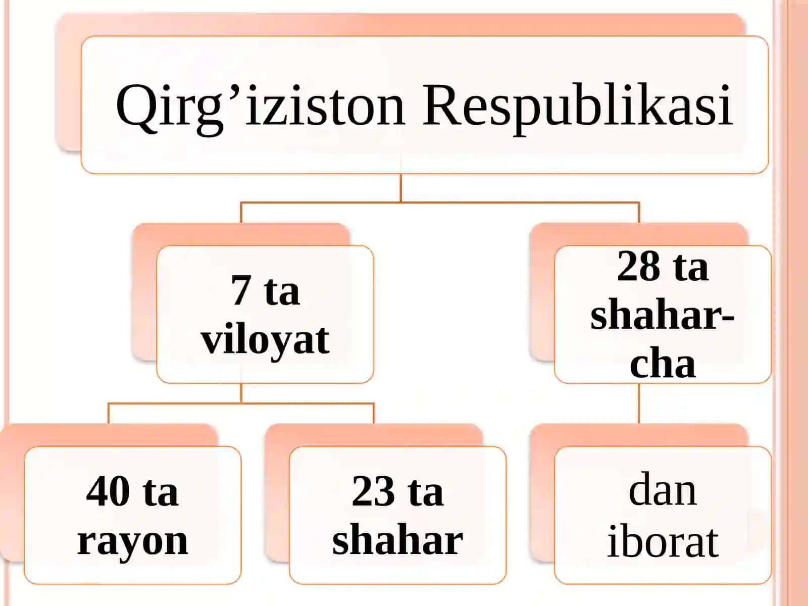 Qirqiz xalqining etnografiyasi, etnogеnеzi va etnik tarixi 4