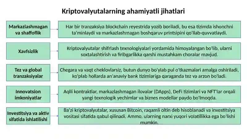 Kriptovalyutalar va Blokcheyn Texnologiyalari 4