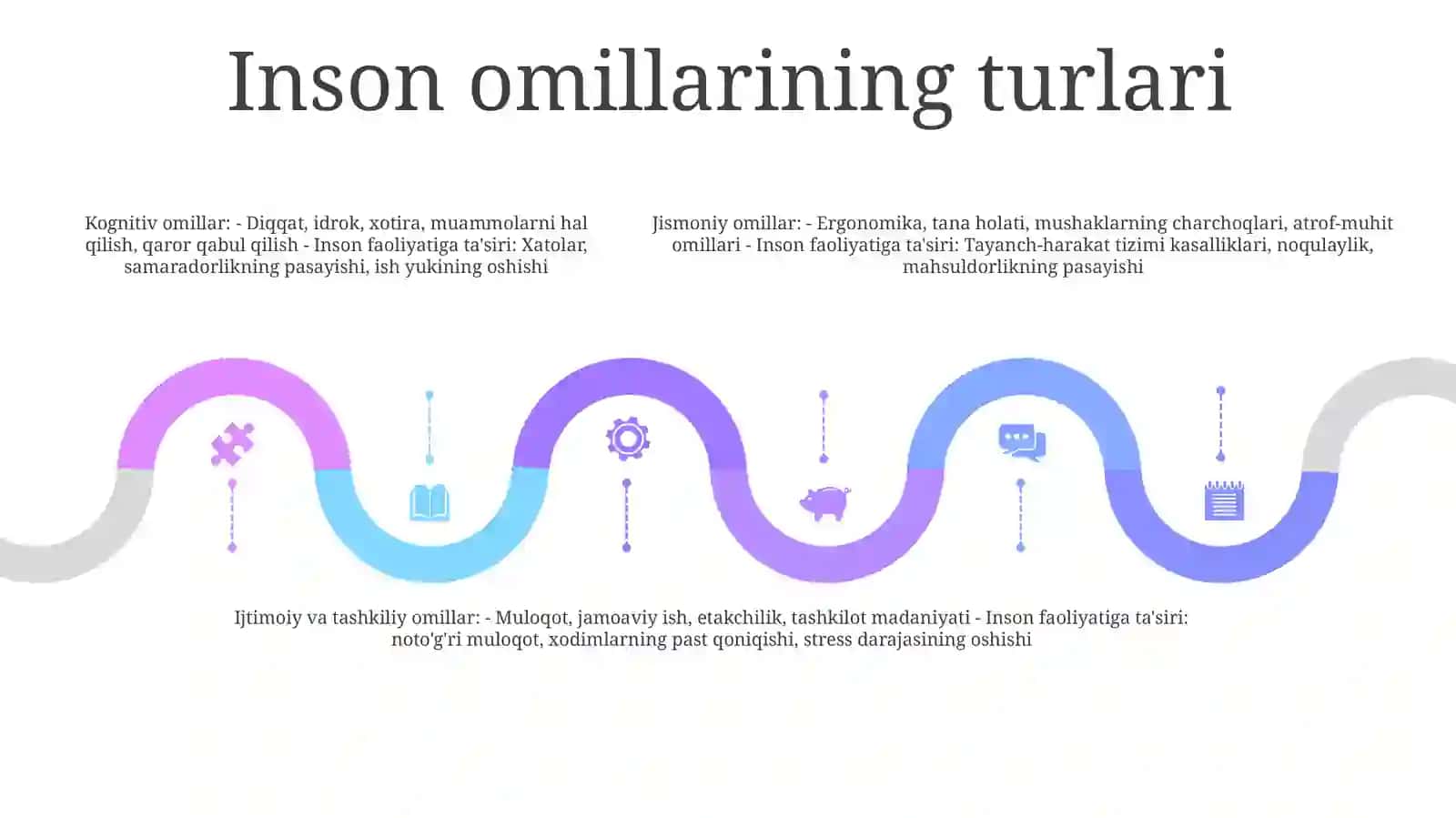 Inson Omillarining Ishonchlikka Tasirini Tahlil Qilish 4
