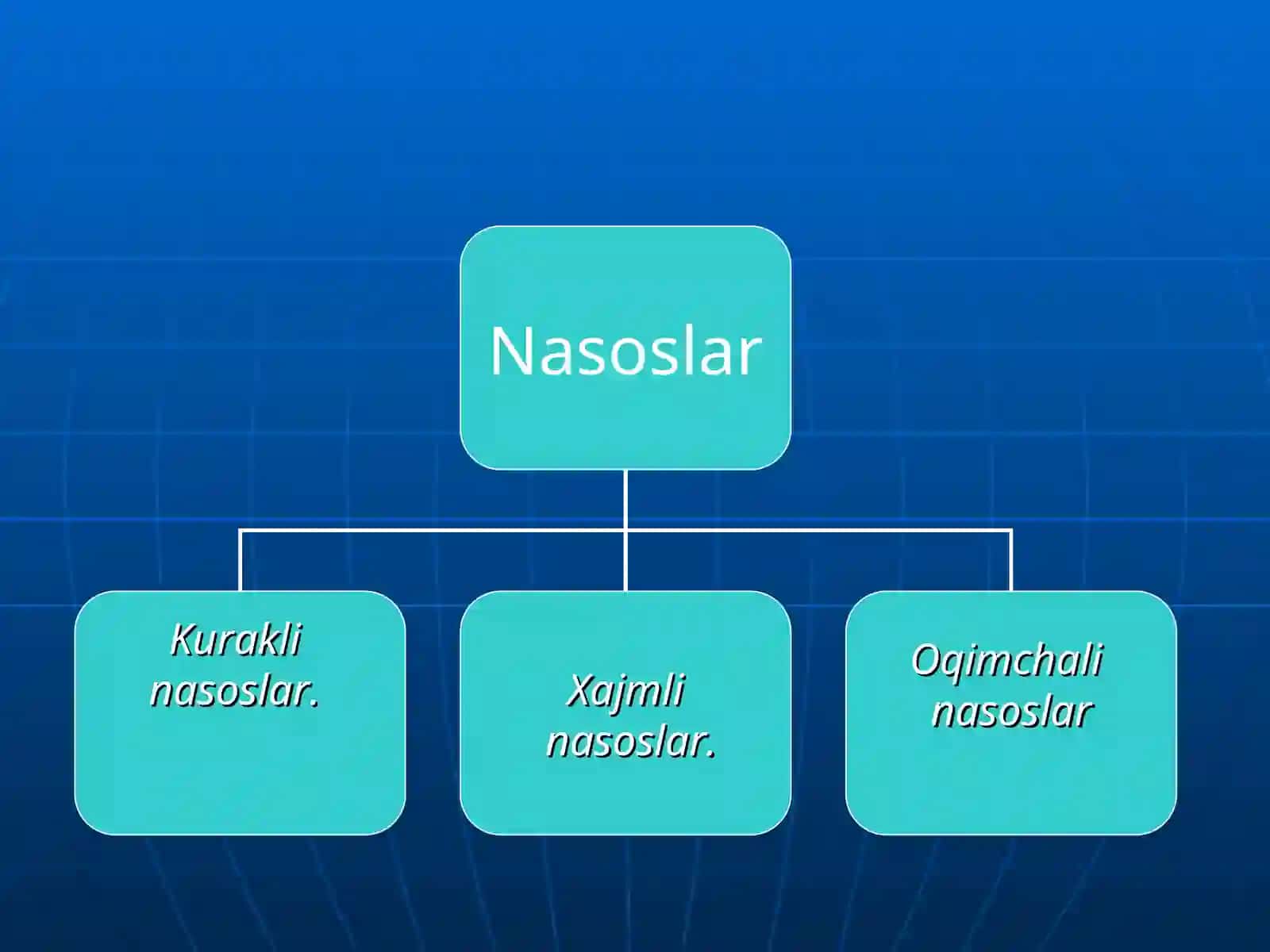 Gidravlik mashinalar. Nasoslar, tuzilishi va ularning parametrlari 4