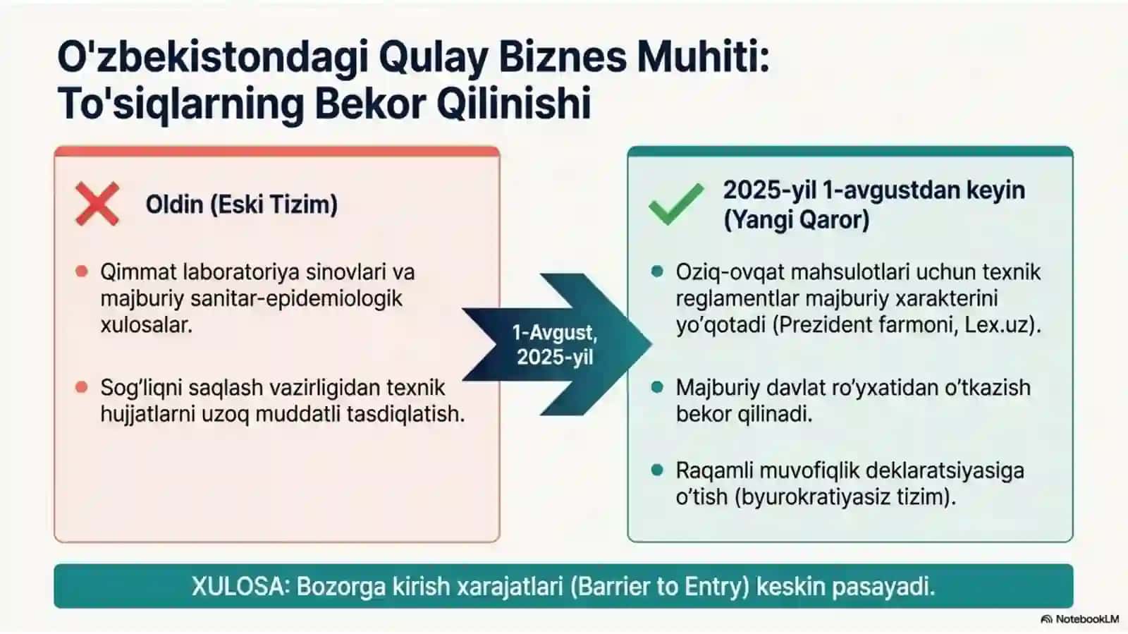 Araxis Pastasi ishlab chiqarish biznesi 4