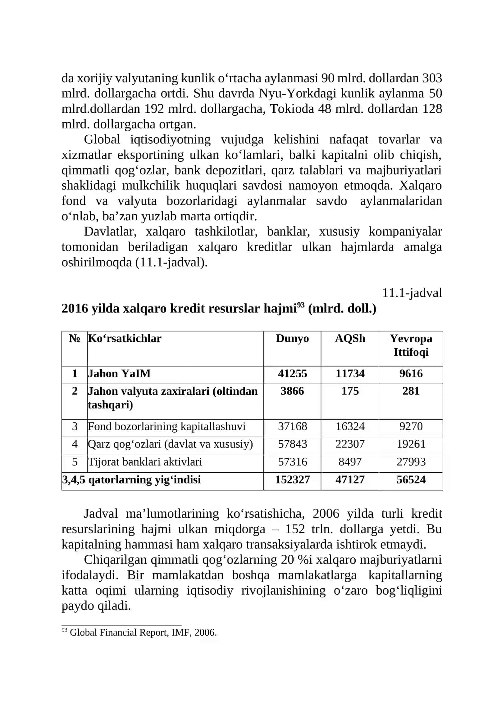 RIVOJLANAYOTGAN BOZORLAR VA MOLIYAVIY INQIROZNING O‘SISHI 4