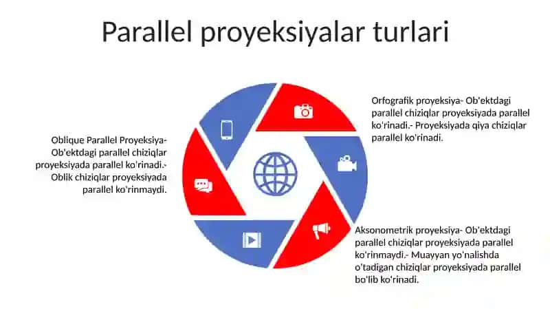 Fazoda Parallel Proyeksiyalash 4