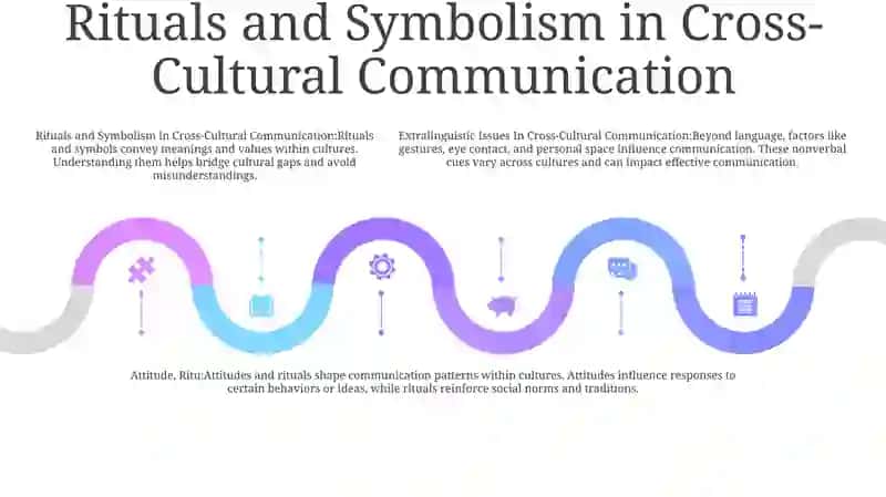 Extralinguistic Issues In Cross-Cultural Communication 4