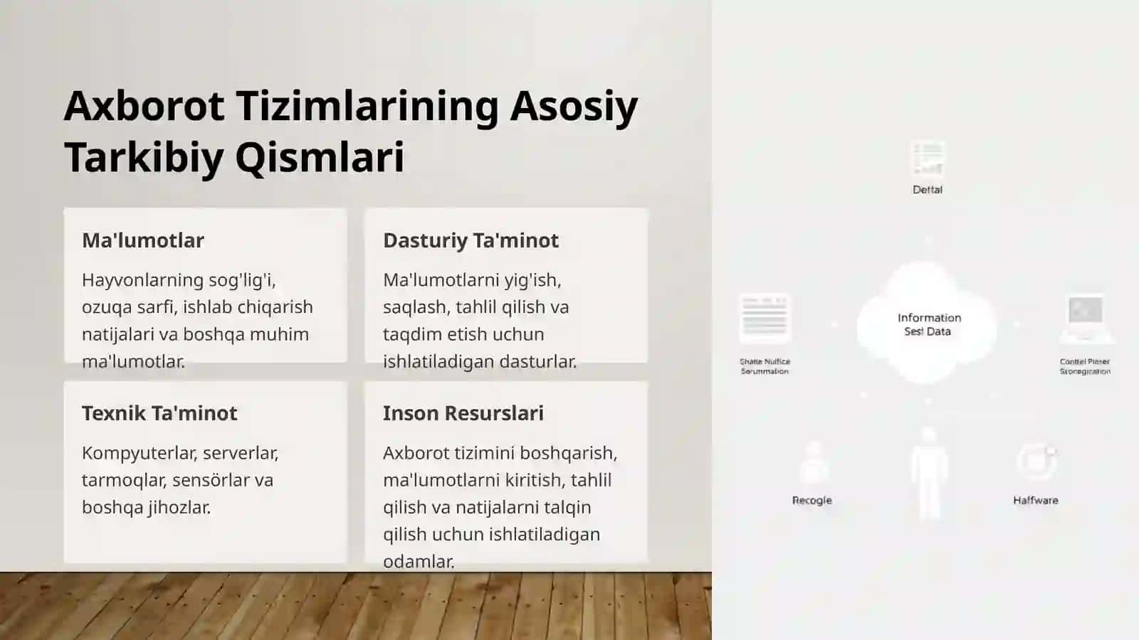 Chorvachilik Menejmentida Axborot va Kommunikatsiya 4