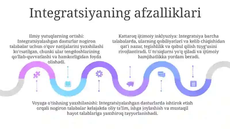 Inkulyuziv Talimning Moxiyati Intigratsiyon Talim Va Ishtimoyi Rabiltatsiya 4