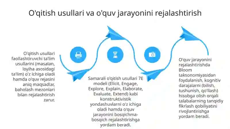 Pedagogik nazariya va psixologik asoslar 4