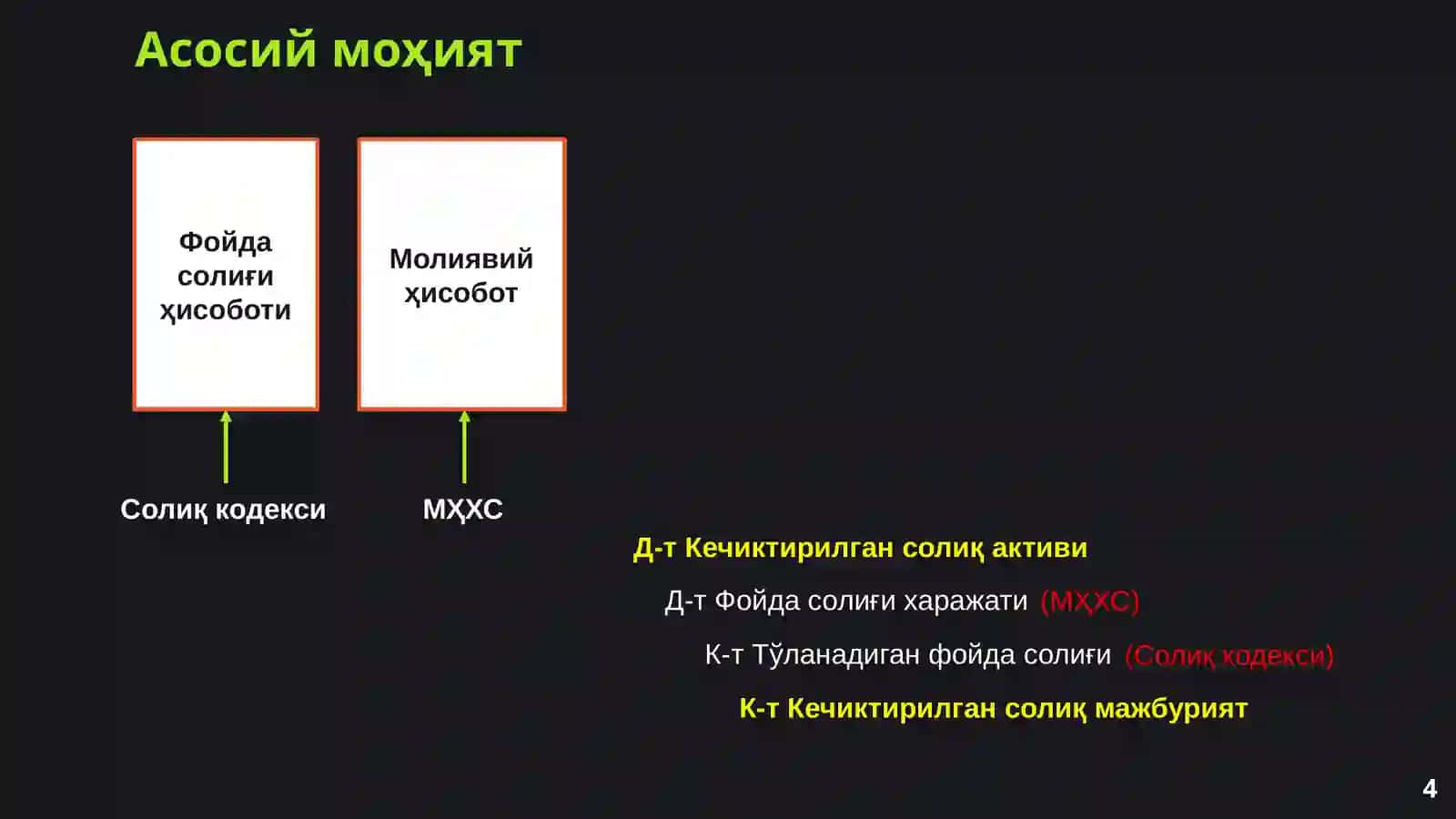 12-cон БҲХСФойда солиқлари 4