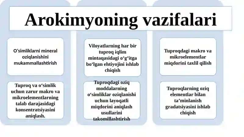 Agrokimyo fanining maqsadi, vazifalari va boshqa fanlar bilan bog’liqligi 4