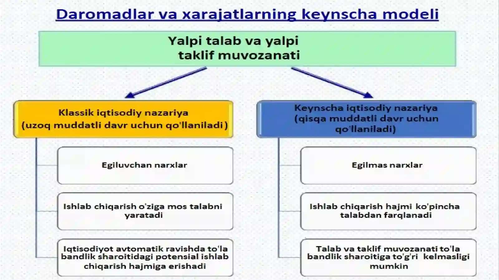 MAKROIQTISODIYOT FANIDAN TAYYORLAGAN TAQDIMOT 4