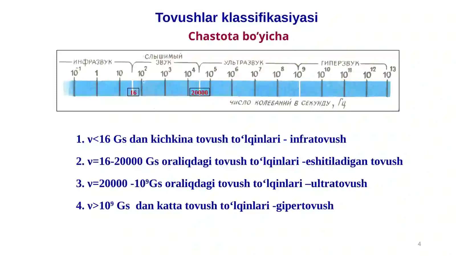 Bioakustikaning Biofizik Asoslari 4