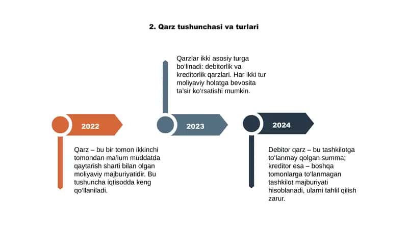 Debitorlik va kreditorlik qarzlari tahlili 4