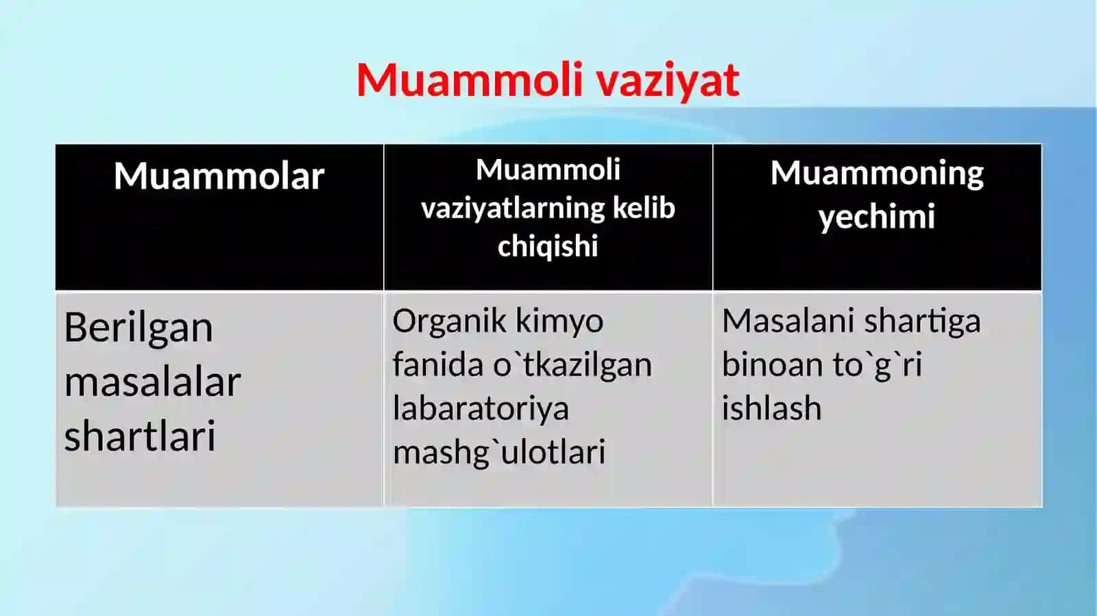 Biologiya fanidagi organik kimyo masalalari 4
