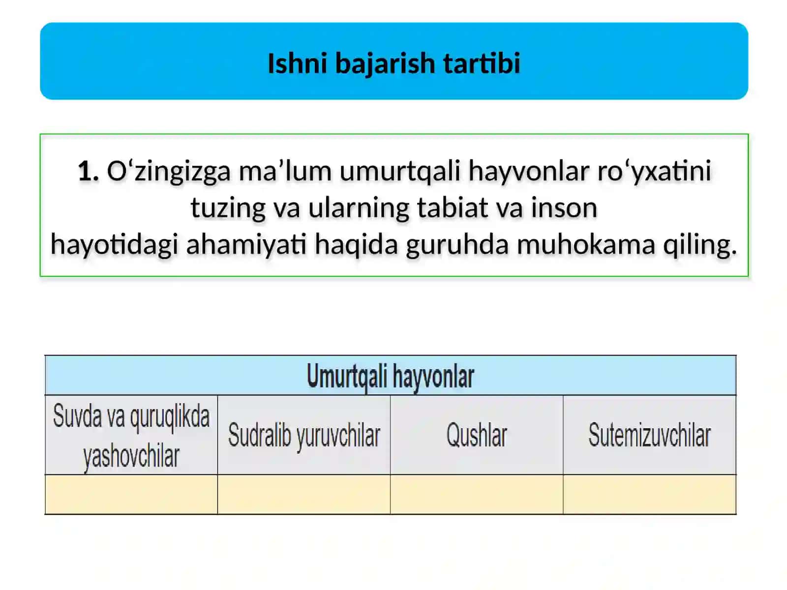 MAWU.HAYVONLAR SISTEMATIKASINIO‘RGANISH 4