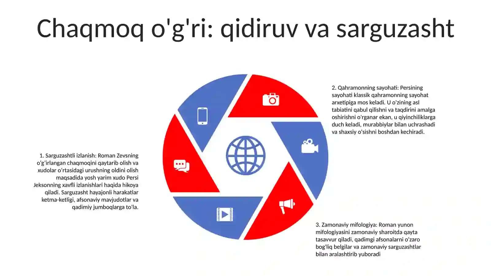 "Persi Jekson Va Chaqmoqlar OʻGʻRisi" Asari Tahlili 4